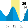 Mining Camp tide chart for Tuesday, December 20, 2022
