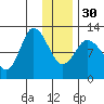 Mining Camp tide chart for Friday, December 30, 2022
