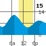 Mining Camp tide chart for Sunday, January 15, 2023