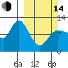 Mining Camp tide chart for Tuesday, March 14, 2023