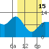 Mining Camp tide chart for Wednesday, March 15, 2023