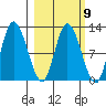Mining Camp tide chart for Thursday, March 9, 2023