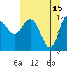 Mining Camp tide chart for Saturday, April 15, 2023