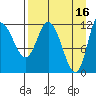 Mining Camp tide chart for Sunday, April 16, 2023