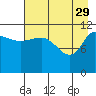 Mining Camp tide chart for Saturday, April 29, 2023