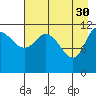 Mining Camp tide chart for Sunday, April 30, 2023
