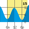 Mining Camp tide chart for Monday, May 15, 2023