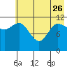 Mining Camp tide chart for Friday, May 26, 2023