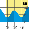 Mining Camp tide chart for Tuesday, May 30, 2023