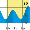 Mining Camp tide chart for Monday, June 12, 2023