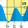 Mining Camp tide chart for Thursday, June 15, 2023