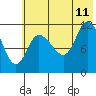 Mining Camp tide chart for Tuesday, July 11, 2023