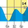 Mining Camp tide chart for Friday, July 14, 2023