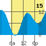 Mining Camp tide chart for Saturday, July 15, 2023