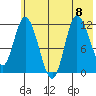 Mining Camp tide chart for Saturday, July 8, 2023