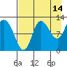 Mining Camp tide chart for Monday, August 14, 2023