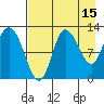 Mining Camp tide chart for Tuesday, August 15, 2023