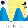 Mining Camp tide chart for Wednesday, August 16, 2023
