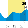 Mining Camp tide chart for Saturday, August 26, 2023