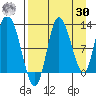 Mining Camp tide chart for Wednesday, August 30, 2023