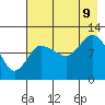 Mining Camp tide chart for Wednesday, August 9, 2023