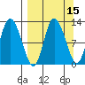 Mining Camp tide chart for Friday, September 15, 2023