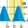 Mining Camp tide chart for Saturday, September 16, 2023