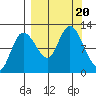 Mining Camp tide chart for Wednesday, September 20, 2023