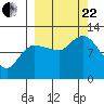 Mining Camp tide chart for Friday, September 22, 2023