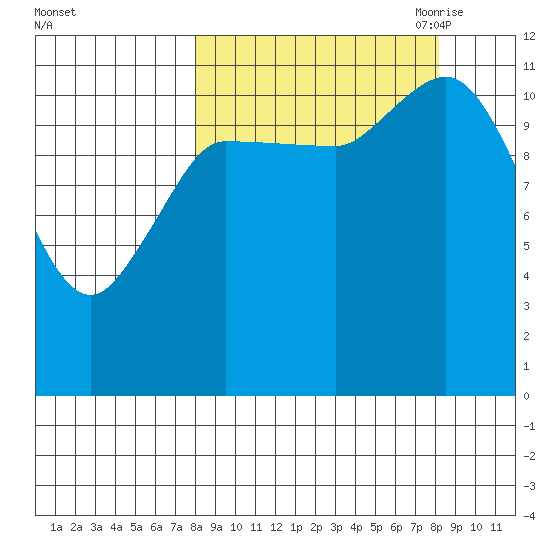 Mining Camp tide chart for Saturday, September 23, 2023