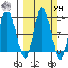 Mining Camp tide chart for Friday, September 29, 2023