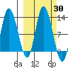 Mining Camp tide chart for Saturday, September 30, 2023