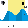 Mining Camp tide chart for Wednesday, September 6, 2023