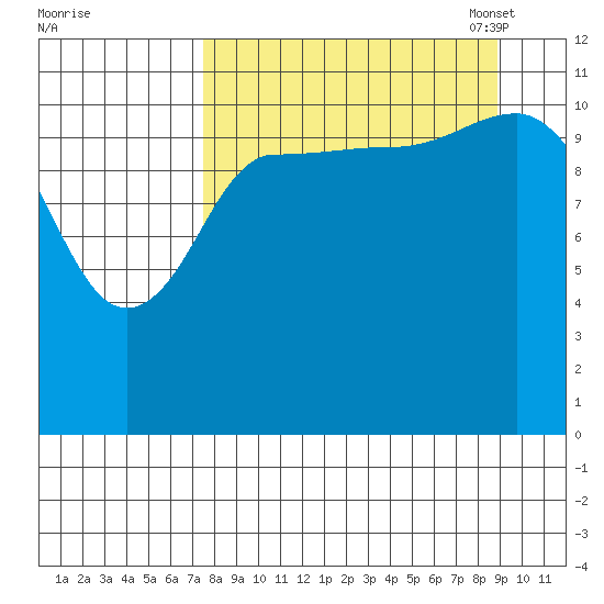 Mining Camp tide chart for Friday, September 8, 2023