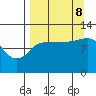 Mining Camp tide chart for Friday, September 8, 2023