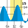 Mining Camp tide chart for Sunday, October 15, 2023
