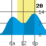 Mining Camp tide chart for Friday, October 20, 2023
