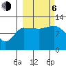 Mining Camp tide chart for Friday, October 6, 2023
