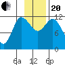 Mining Camp tide chart for Monday, November 20, 2023