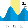 Mining Camp tide chart for Tuesday, November 21, 2023