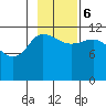 Mining Camp tide chart for Monday, November 6, 2023