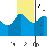 Mining Camp tide chart for Tuesday, November 7, 2023