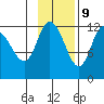 Mining Camp tide chart for Thursday, November 9, 2023