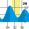 Mining Camp tide chart for Wednesday, December 20, 2023