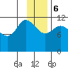 Mining Camp tide chart for Wednesday, December 6, 2023
