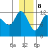 Mining Camp tide chart for Friday, December 8, 2023
