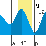 Mining Camp tide chart for Saturday, December 9, 2023