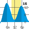 Mining Camp tide chart for Tuesday, January 16, 2024