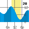 Mining Camp tide chart for Saturday, January 20, 2024