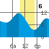 Mining Camp tide chart for Saturday, January 6, 2024